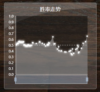 本局胜率走势