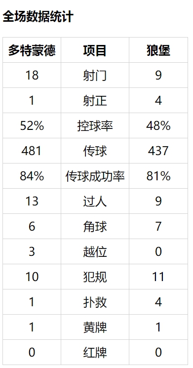 ag电子游戏大奖:德甲-奥巴遭内部禁赛_多特两中柱战平新帅止连胜 ag电子游戏大奖:德甲-奥巴遭内部禁赛_多特两中柱战平新帅止连胜