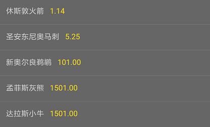 西南赛区常规赛战绩赔率榜