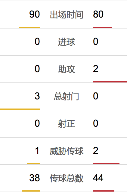 左苏索,右厄齐尔