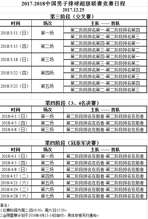 男子第三、第四阶段