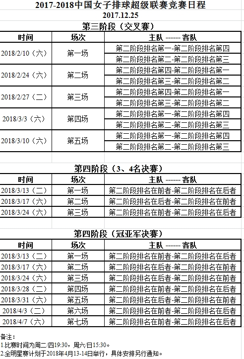 女子第三、第四阶段