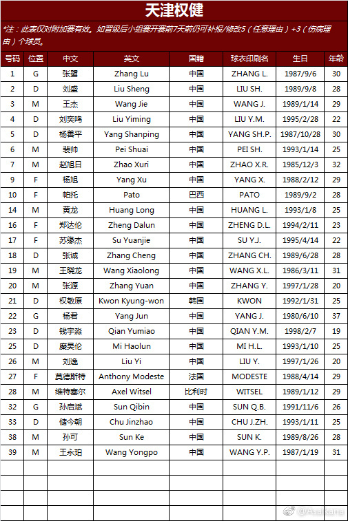 权健亚冠资格赛名单（图片来自@Asaikana）
