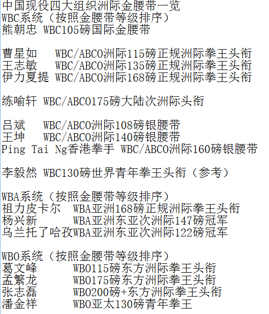 周超扫盲:科普中国职业拳击选手及金腰带含金量如何?