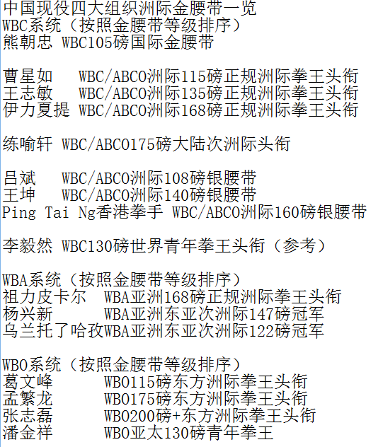 中国现役四大组织洲际头衔一览