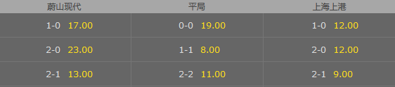 本场比赛比分赔率