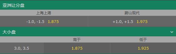 亚盘赔率及大小分赔率