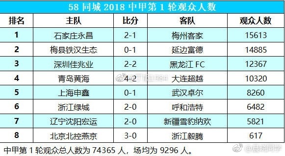 实时票房猫眼_2018中超票房收入(2)