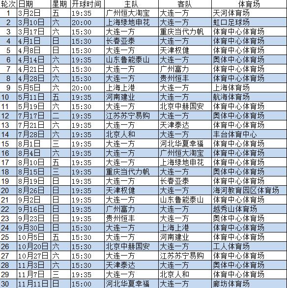 《¨大连》一方2018赛季中超赛程:首轮遇恒大