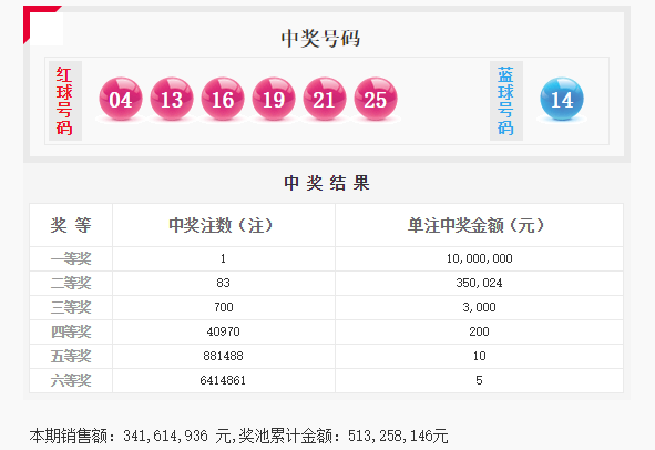 开奖详情