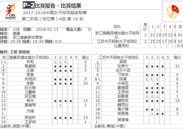 技术统计