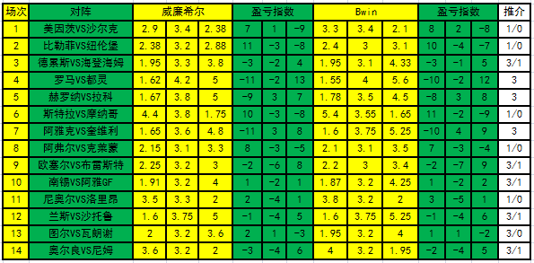 足彩盈亏指数