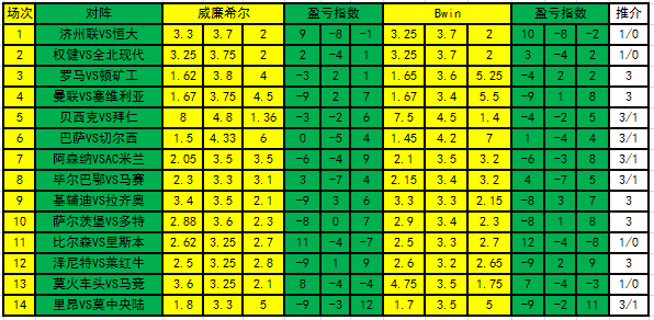 足彩盈亏指数