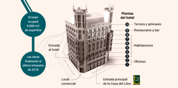 西媒揭秘C罗马德里新酒店:168间房 2019年完