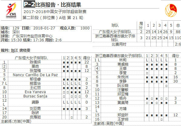 技术统计