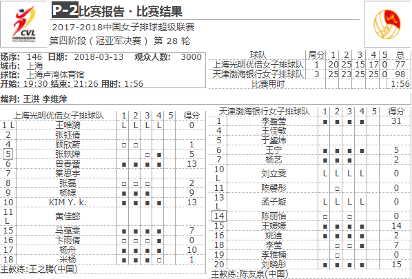 技术统计