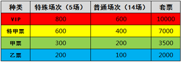 辽篮常规赛球票价格