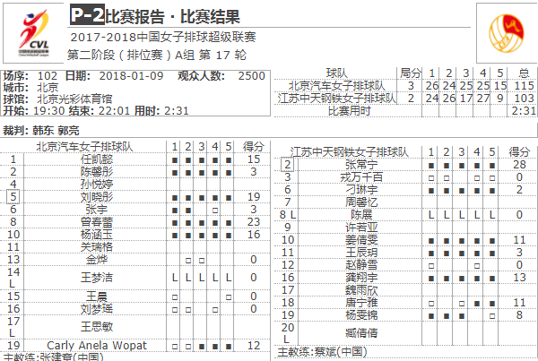 技术统计