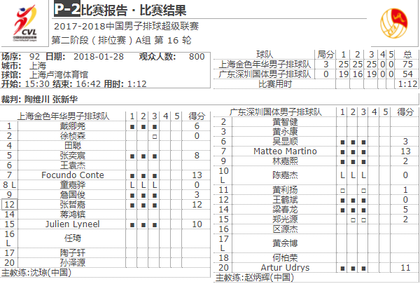 技术统计