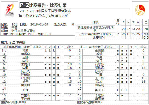 技术统计