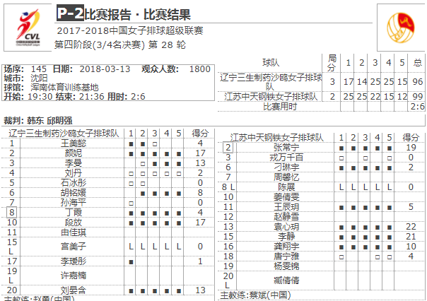 技术统计