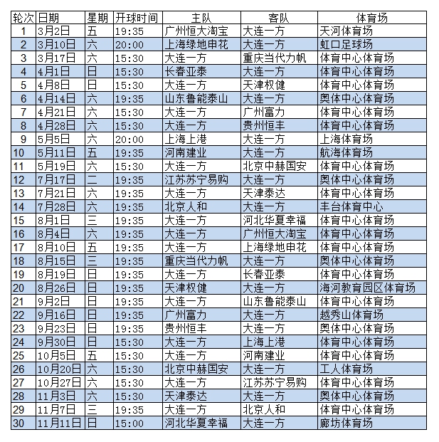 一方2018赛季中超赛程:首轮遇恒大 末轮碰强手