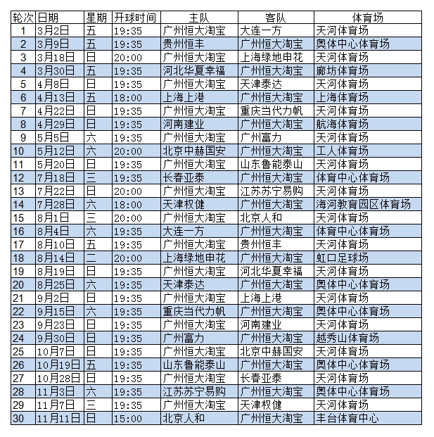 2018赛季中超恒大赛程发布:连战富力国安鲁能