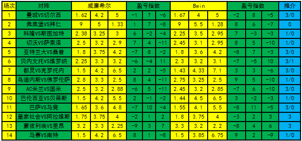 盈亏指数