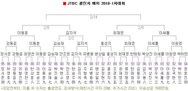 JTBC杯演进图
