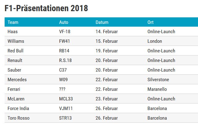 2018F1新车发布时间表