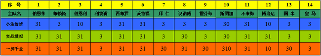投注策略