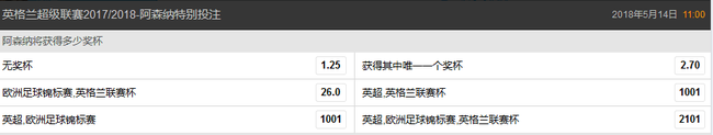 阿森纳夺得奖杯数赔率