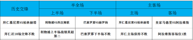 数据极限提点：拜仁近期16连胜 博洛尼亚大球多