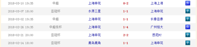 此前6战没有胜利