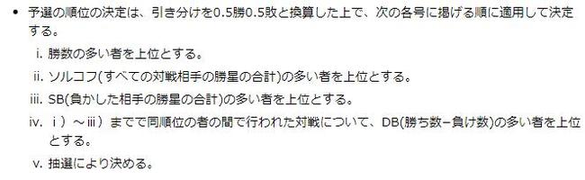 决定预选赛名次的基准。截图自www.igoshogi.net