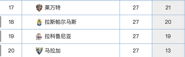 西甲保级