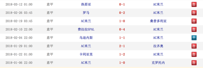 AC米兰下半程8轮比赛7胜1平