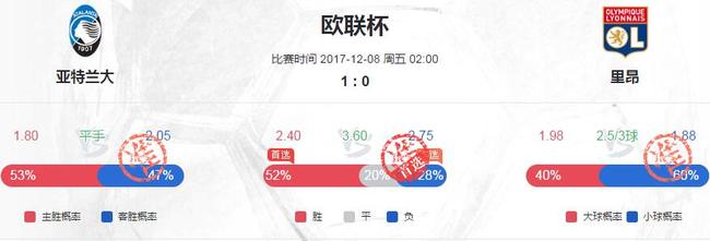 小炮跟单:荷乙赛果10中9!德法两玩法胜率超7成