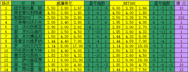 盈亏指数