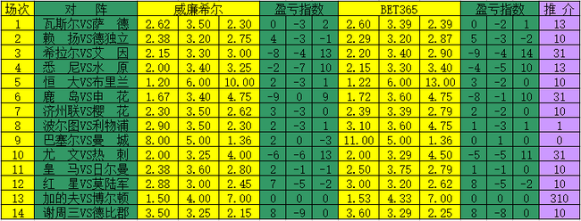 盈亏指数