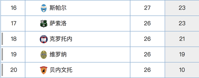 意甲降级区