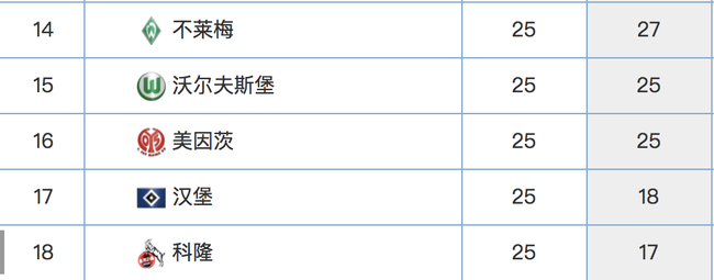 德甲降级区