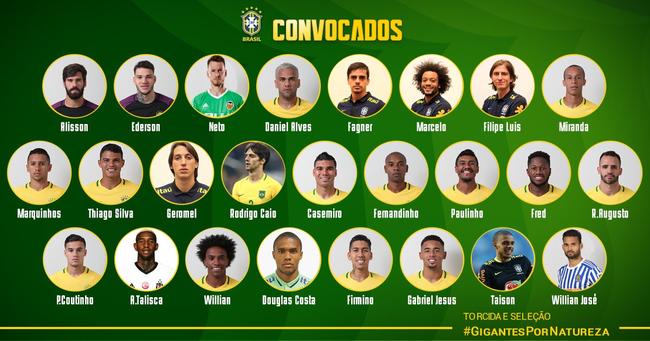 巴西国家队名单:皇马巴萨各两人 曼城三星入选