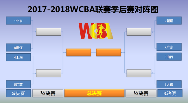 WCBA八强对阵