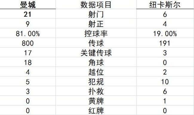 技术统计