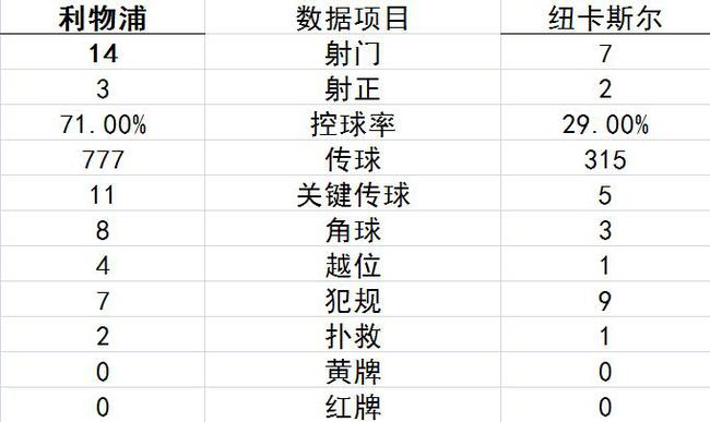 技术统计