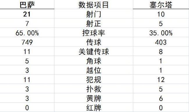 技术统计