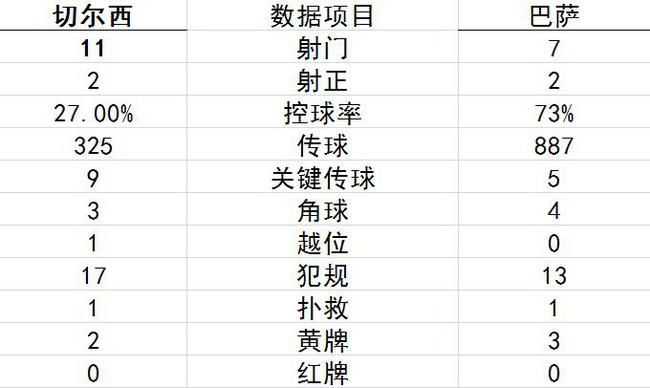 数据统计直观地反映了比赛
