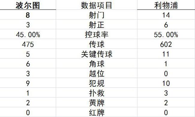 技术统计