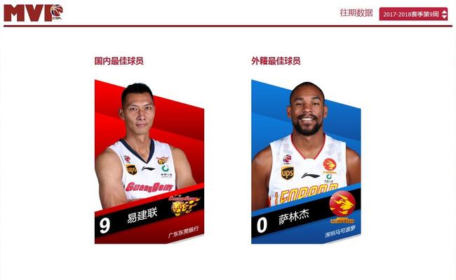 CBA第9周内外援MVP